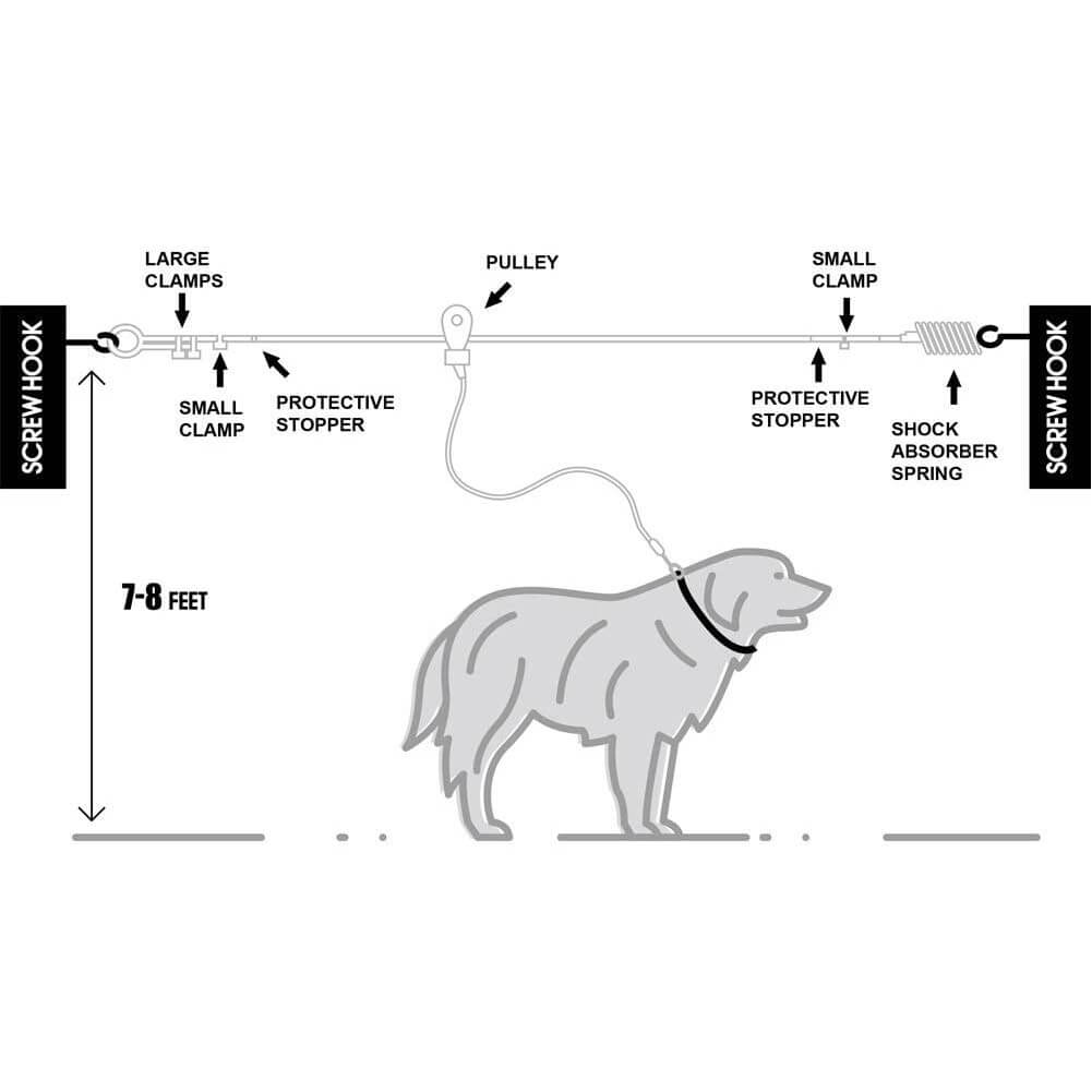 Dog run outlet wire line